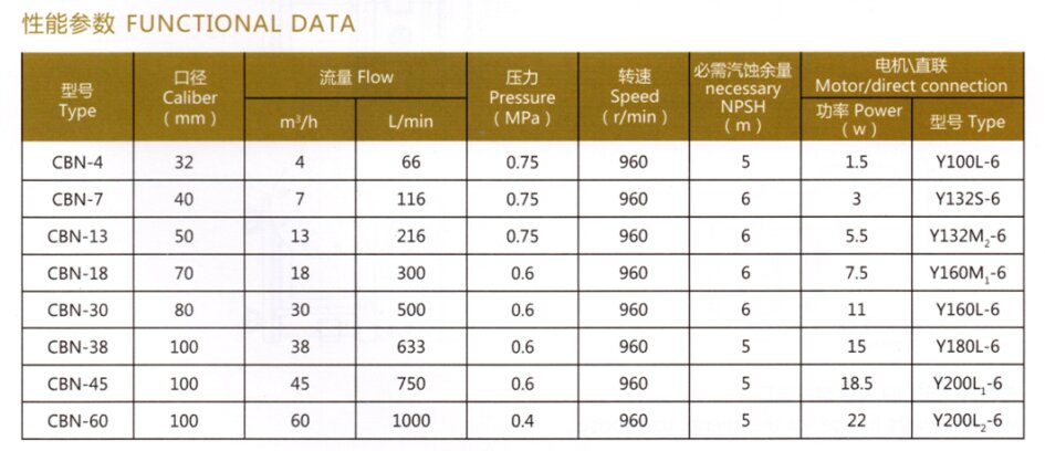 CBN系列稠油<a target='_blank' title='河北6686体育齿轮泵-齿轮泵系列 ' href=