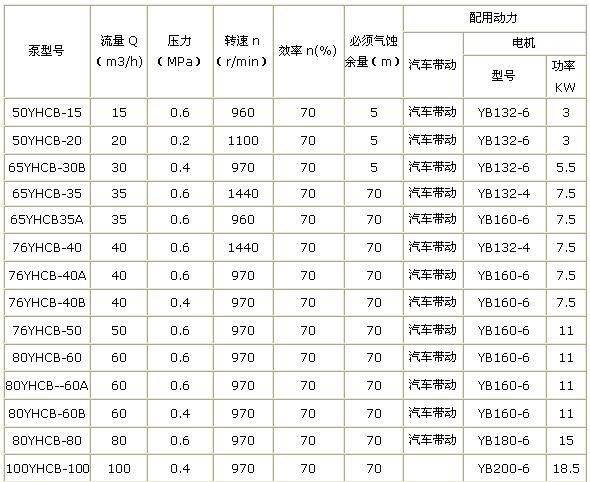 YHCB系列圆弧<a target='_blank' title='河北6686体育齿轮油泵-齿轮泵系列 ' href=