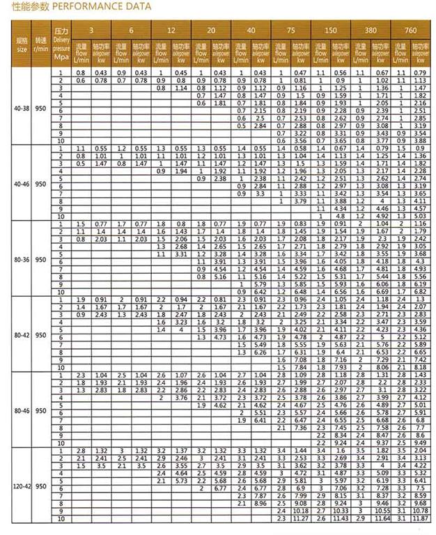 SM系列三<a target='_blank' title='河北6686体育螺杆泵-螺杆泵系列 ' href=